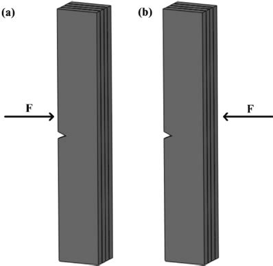 an izod impact test was performed on 20|izod impact notched vs unnotched.